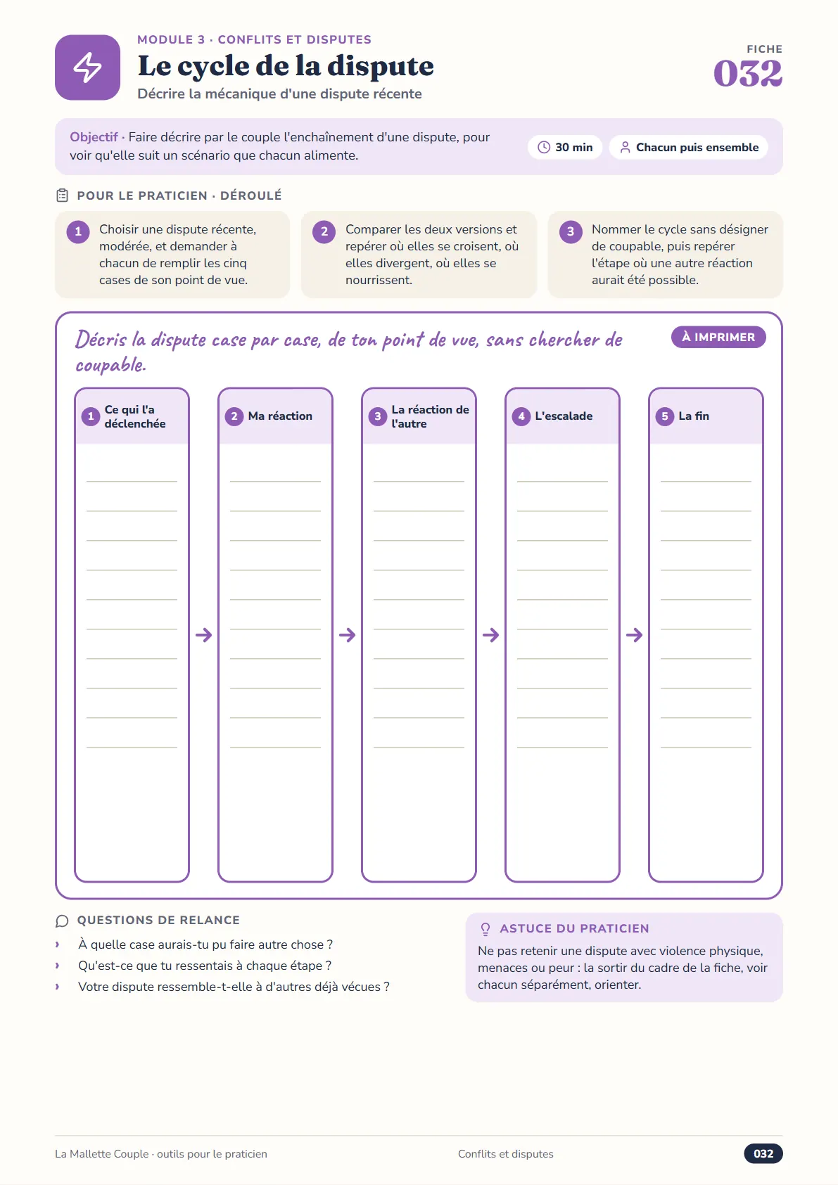 Fiche 032 Le cycle de la dispute