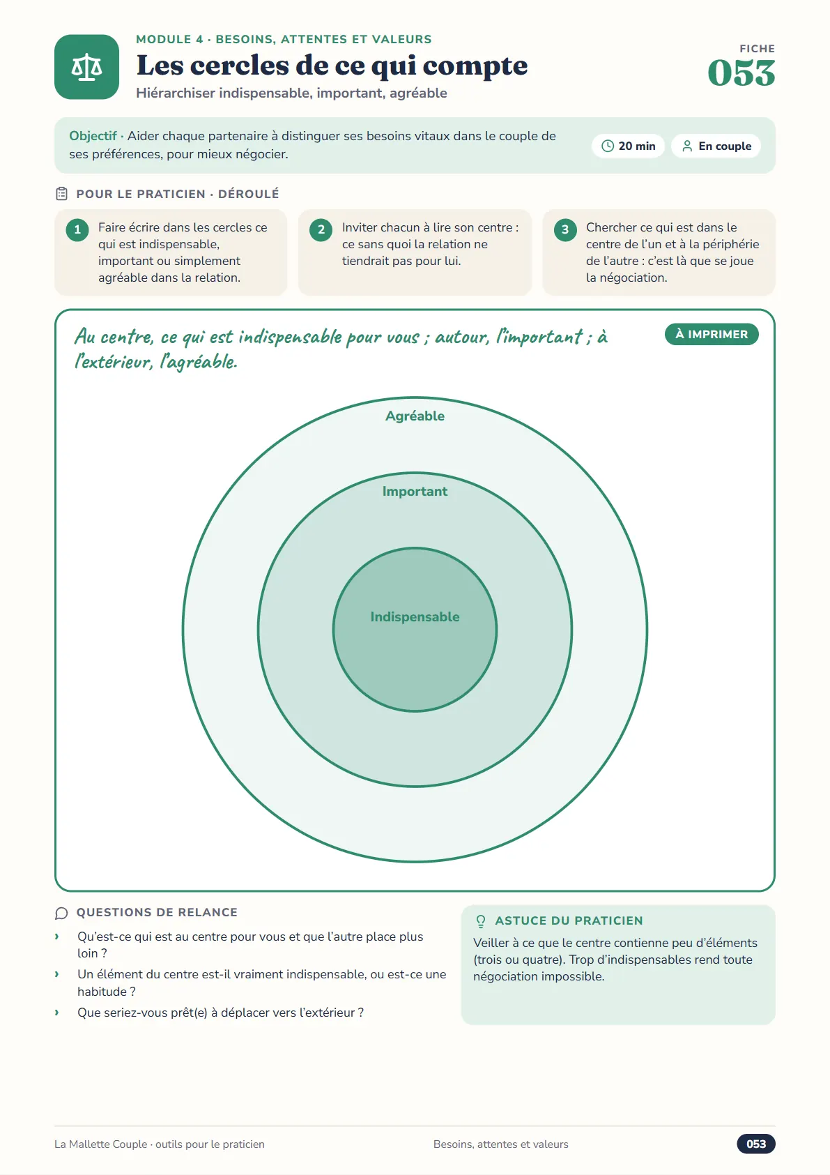 Fiche 053 Les cercles de ce qui compte